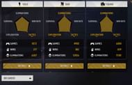 Abhishek's BR Career stats (Image via Garena)